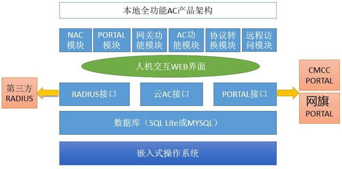 網(wǎng)旗 WQAC 32