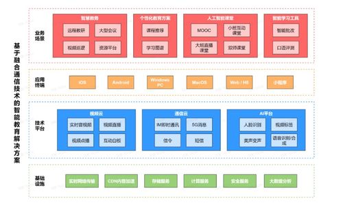 網(wǎng)易云信榮獲智慧教育典型案例獎項,入選 智慧教育發(fā)展及產(chǎn)業(yè)圖譜研究報告