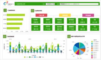 如何對超市的數(shù)據(jù)分析,需要對那些方面和數(shù)據(jù)分析
