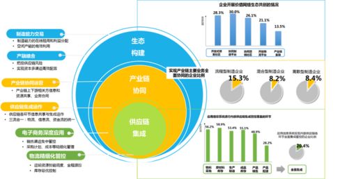 中國兩化融合發(fā)展數(shù)據(jù)地圖 2019 系列解讀之十三 績效篇 泛在聯(lián)接與價值鏈重構(gòu)