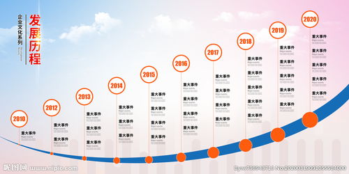 公司創(chuàng)意發(fā)展歷程圖片