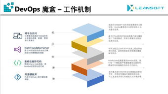 微軟技術(shù)大會預(yù)覽 DevOps顧問是怎樣開發(fā)自己的產(chǎn)品的