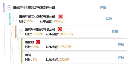 重慶建科金屬制品有限責任公司
