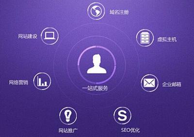 企業(yè)進(jìn)行重慶網(wǎng)站建設(shè)后能夠獲得哪些優(yōu)勢