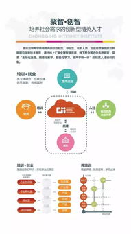 中國互聯網的第一所大學,就在咱網紅城市重慶