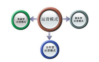 網(wǎng)站運(yùn)營需要哪些思維模式