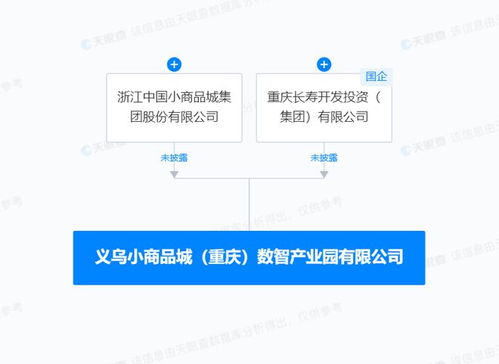 小商品城等在重慶成立數(shù)智產(chǎn)業(yè)園