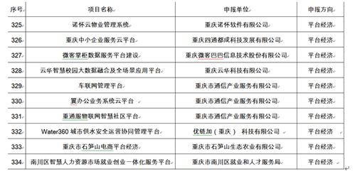 諾懷云物管獲選2020年重慶市大數據產業發展項目 引領智能化行業發展潮流