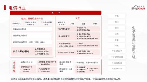 祝賀品高軟件入選2020數(shù)字化轉(zhuǎn)型創(chuàng)新排行榜