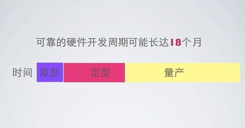 硬件產(chǎn)品都是從工廠流水線一個個裝配出來的,做軟件的小伙伴們你們造么
