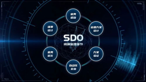 浪潮發布智能運維軟件定義平臺,推動網絡運維自智化升級