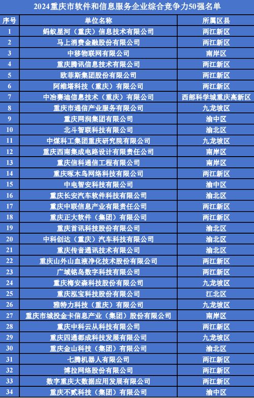滿天星 重慶50強公布